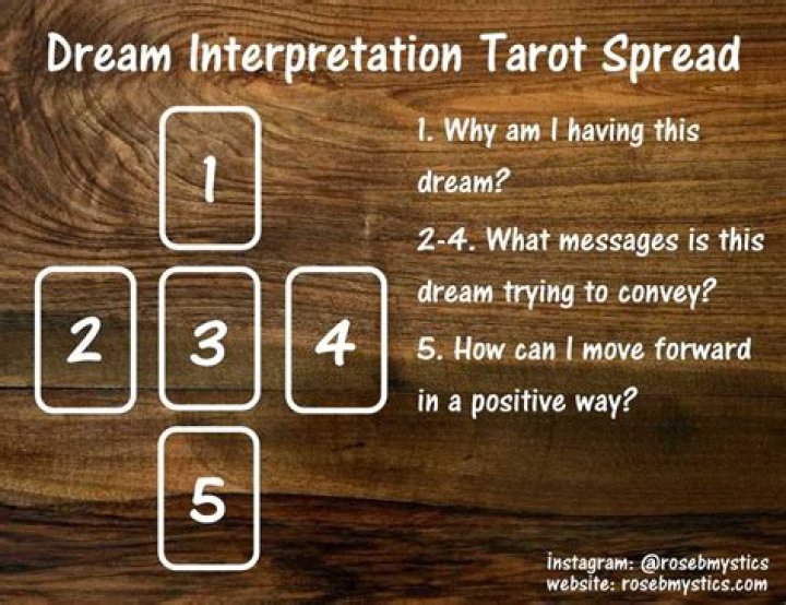 Dream Interpretation Tarot Spread -
