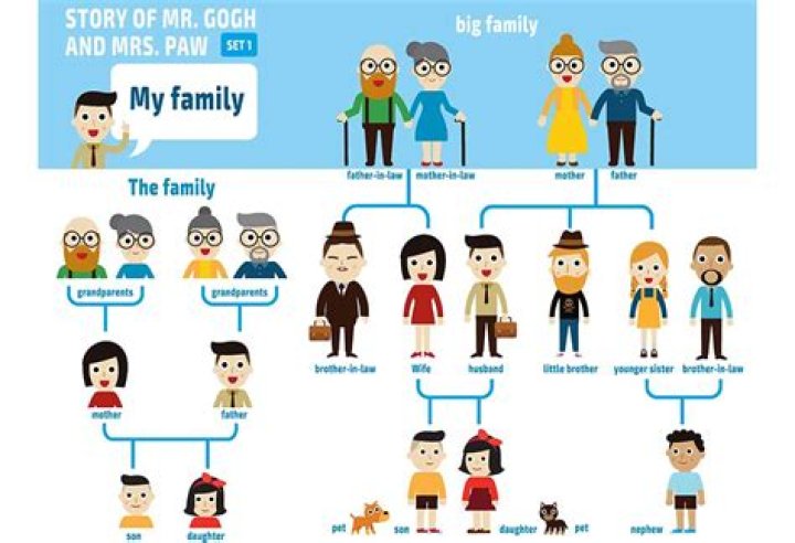 Who Are Her Parents, Husband, Other Family Members